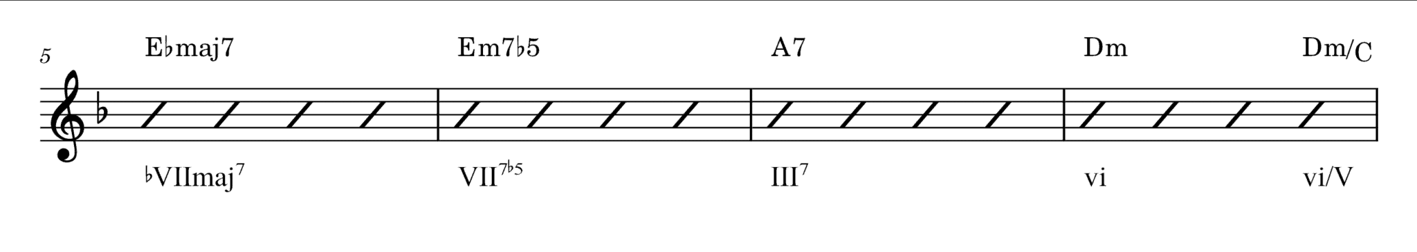 13 ESSENTIAL Chord Progressions from Game Music - Composer Code