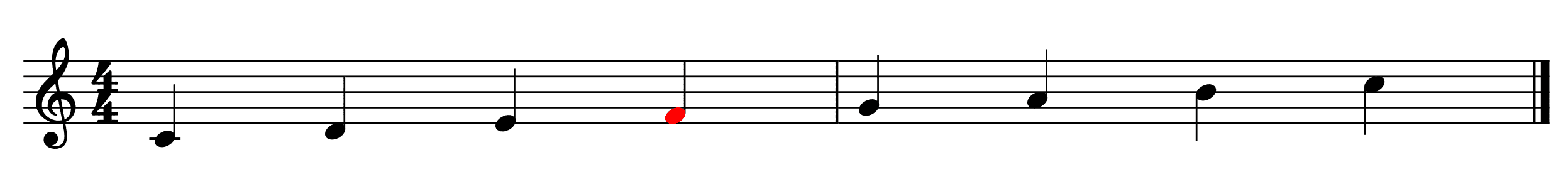 The Lydian Mode: a Brighter Major Scale - Composer Code