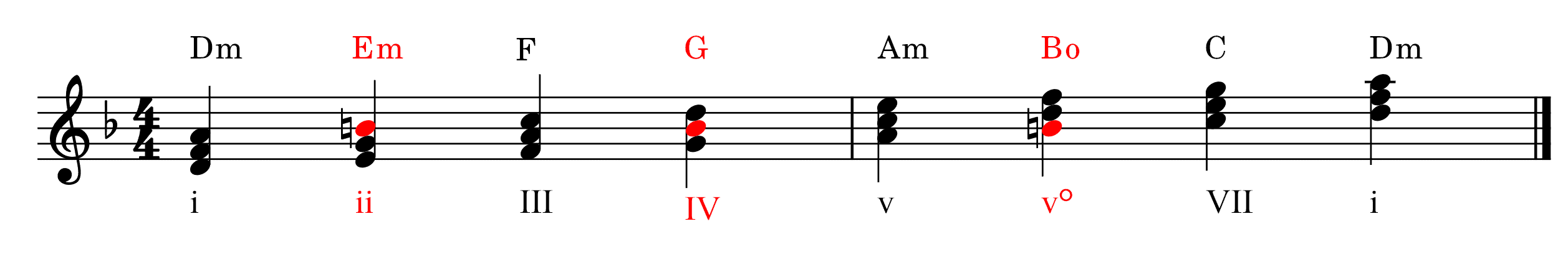 dorian mode